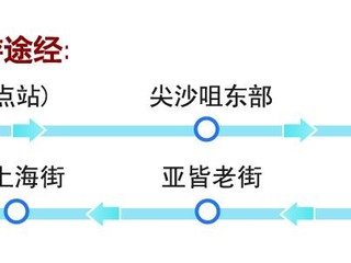 夜游路线图